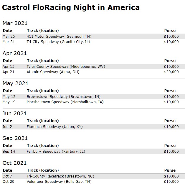 Flo Racing 2020 Castrol FloRacing Night in America Events.jpg